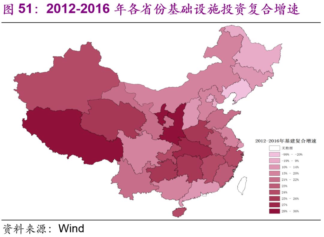 中國基建空間到底有多大？